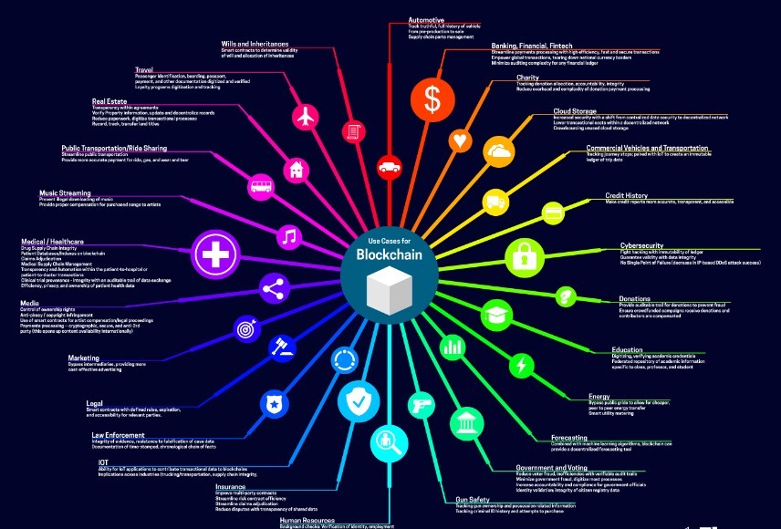 Keuntungan Menggunakan Teknologi Blockchain	