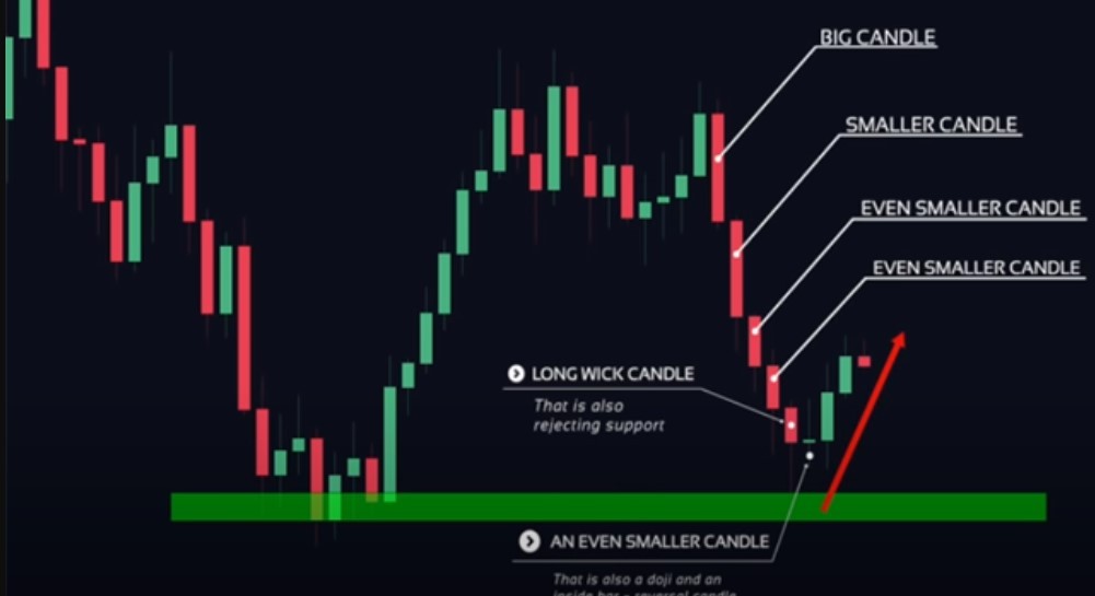 10 Kesalahan Umum yang Harus Dihindari dalam Investasi Forex