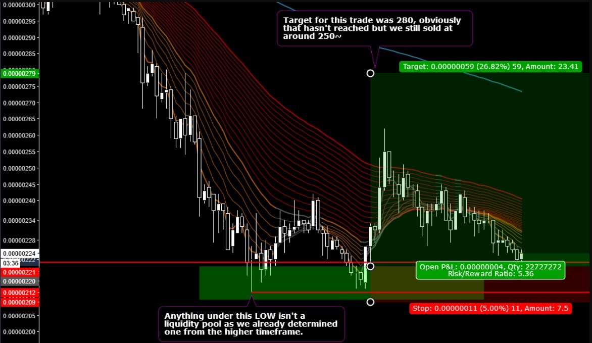 10 Kesalahan Umum yang Harus Dihindari dalam Investasi Forex