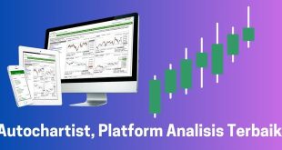 Autochartist, Platform Analisis Terbaik
