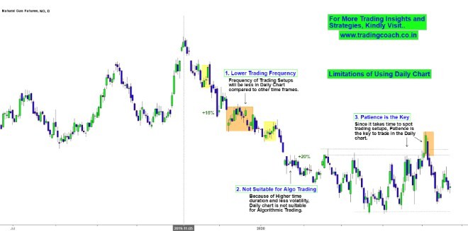 Manfaat Menganalisis Grafik Harian Forex