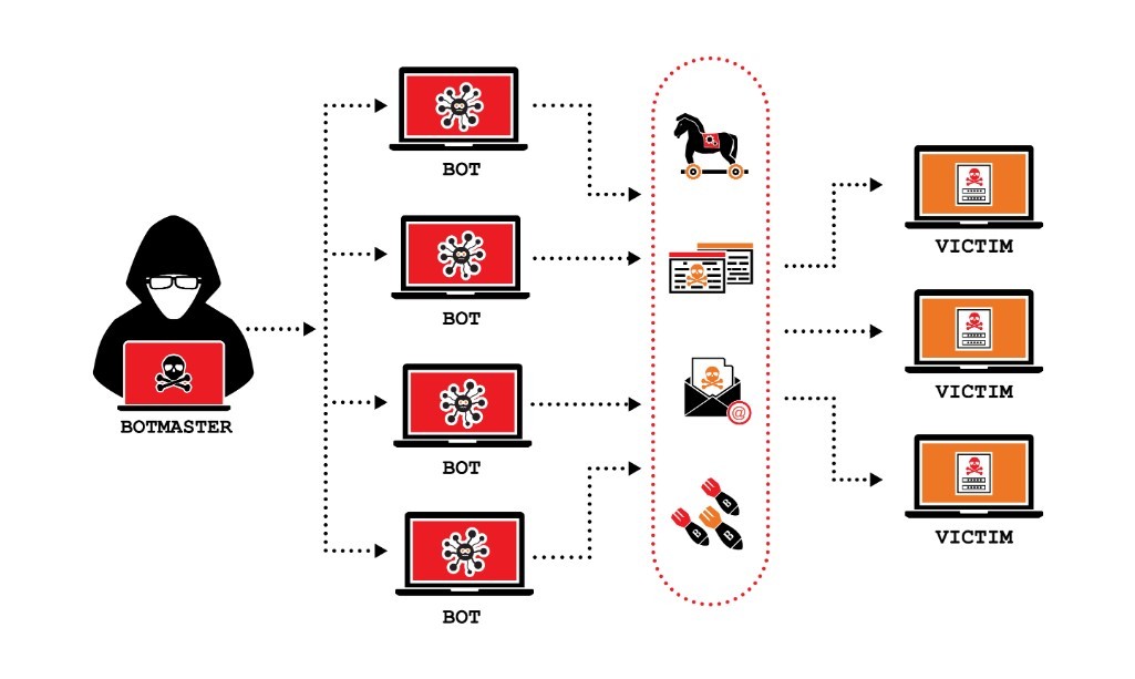 Mengatasi Serangan DDoS, Perlindungan Hosting yang Efektif untuk Situs Web