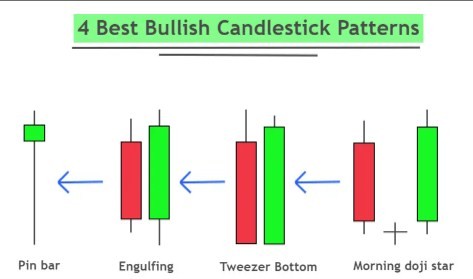 Mengenal Pola Candlestick yang Umum Digunakan dalam Investasi Forex