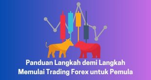 Trading Forex