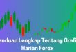Panduan Lengkap Tentang Grafik Harian Forex