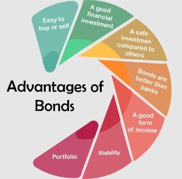 Keuntungan Investasi Obligasi, Peluang dan Manfaat