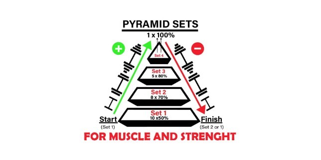 Teknik Pyramiding, Strategi Meningkatkan Keuntungan dalam Investasi Forex