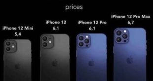 Daftar Ukuran Layar iPhone Memilih yang Tepat Sesuai Preferensi Anda