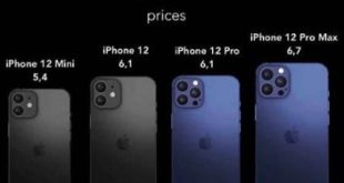 Daftar Ukuran Layar iPhone Memilih yang Tepat Sesuai Preferensi Anda