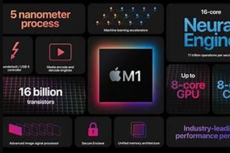 Mengenal Lebih Dekat dengan Chipset Apple pada iPhone dan iPad