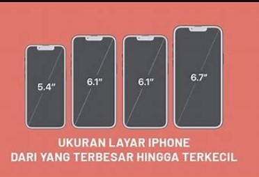 Pilihan Ukuran Layar iPhone